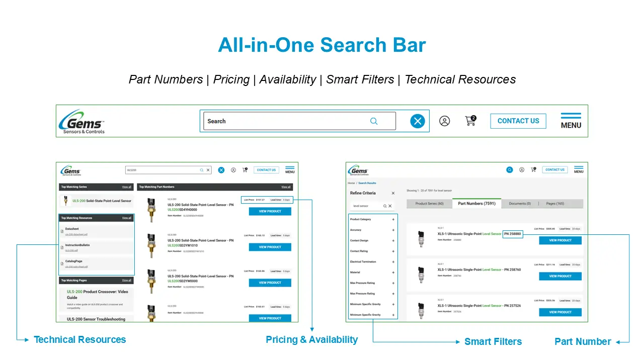 Website search platforms